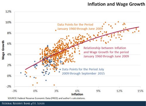 Graph_Blog_WAGE_growth-FINALv2